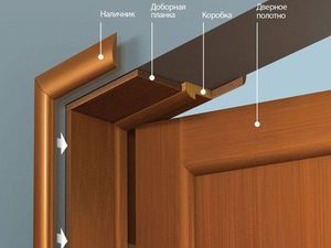 Moldings for veneered doors