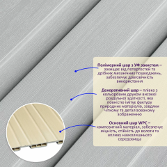 Рейка декоративная WPC стеновая Sticker wall 200х11х2900мм SW-00003012