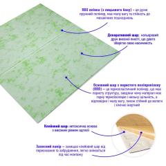Самоклеющиеся 3D панель Sticker wall 700х700х5мм Мрамор зеленый (D) SW-00002441