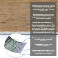 Vinyl molding self-adhesive matte Sticker wall 5000*100*2mm (D) SW-00001798