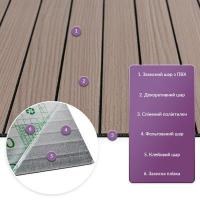 Покрытие настенное виниловое 3D рейки Sticker wall 600*600*2,8мм (D) SW-00002202