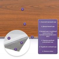 Self-adhesive PET wall tiles Sticker wall 600*300*2mm (D) SW-00002340