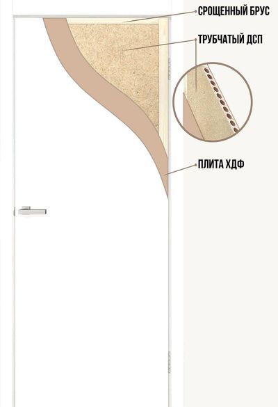 Міжкімнатні двері Оміс Cortex глухе гладке 34мм білий матовий