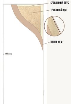 Межкомнатные двери Омис Cortex глухое гладкое 34мм белый silk matt