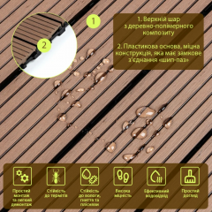 Композитна плитка ДПК Sticker wall 30х60х2,3 см SW-00003289