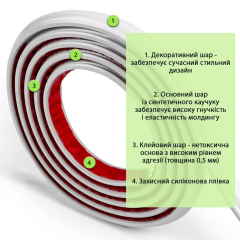 Молдинг Sticker wall 20х3000х8,5 Белый SW-00002673