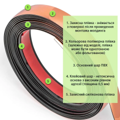 Molding Sticker wall 5000х18х1mm Rose gold SW-00002685