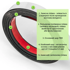 Молдинг Sticker wall 5000х18х1мм Серебряный SW-00002684