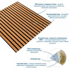 Панель-рейка Sticker wall LIGHT BROWN+BLACK 665*665*5мм (D) SW-00002533