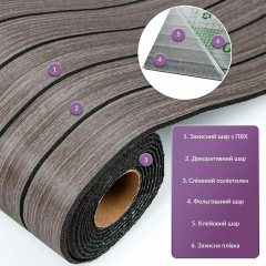 Покриття вінілове самоклеюче 3D рейки в рулоні Sticker wall Металевий попіл 600х2900х3мм SW-00002903