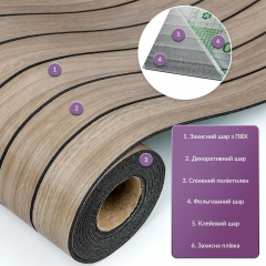 Покриття вінілове самоклеюче 3D рейки в рулоні Sticker wall Тік Горіховий 600х2900х3мм SW-00002906