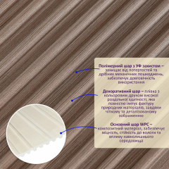 Рейка декоративная WPC стеновая Sticker wall 110х10х2900мм SW-00003024