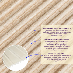 Рейка декоративная WPC стеновая Sticker wall 110х10х2900мм SW-00003025