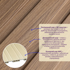 Рейка декоративная WPC стеновая Sticker wall 200х11х2900мм SW-00003007