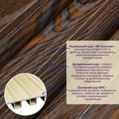 Рейка декоративная WPC стеновая Sticker wall 200х27х2900мм SW-00003002