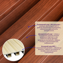 Рейка декоративная WPC стеновая Sticker wall 200х27х2900мм SW-00003003