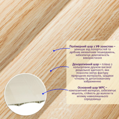 Рейка декоративная WPC стеновая Sticker wall 205х14х2900мм SW-00003018