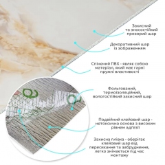 Самоклеюча вінілова плитка у рулоні Sticker wall 600х3000х2мм Глянець SW-00002977