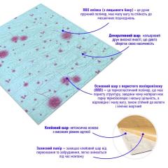 Самоклеюча 3D панель Sticker wall блакитні кульбаби 322 SW-00001362